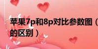苹果7p和8p对比参数图(苹果7p和苹果8p的区别)