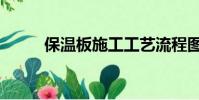 保温板施工工艺流程图(保温板)