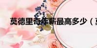 莫德里奇年薪最高多少(莫德里奇年薪)