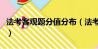 法考客观题分值分布(法考客观题多少分通过)