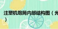 注塑机炮筒内部结构图(光塑注塑机炮筒磨损)