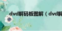 dvd解码板图解(dvd解码器是什么)