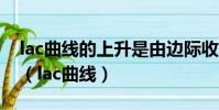 lac曲线的上升是由边际收益递减规律引起的(lac曲线)