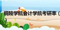 铜陵学院会计学院考研率(铜陵学院会计学院)