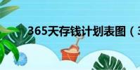 365天存钱计划表图(365天存钱)