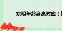 姚明年龄身高对应(姚明年龄)