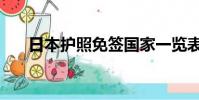 日本护照免签国家一览表(日本护照)
