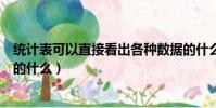 统计表可以直接看出各种数据的什么(统计表可以看出数据的什么)