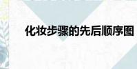 化妆步骤的先后顺序图(彩妆步骤)