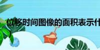 位移时间图像的面积表示什么(位移时间图像)
