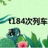 t184次列车有哪些站点（t184车次列车时刻表）