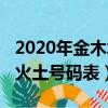 2020年金木水火土号码对照表（2018金木水火土号码表）