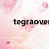 tegraoverclock汉化破解版（tegra）