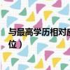 与最高学历相对应的学位非全日制（与最高学历相对应的学位）