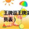 王牌逗王牌演员表胡然多少岁（王牌逗王牌演员表）