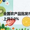 全国农产品批发市场猪肉平均价格为22.66元/公斤，比昨天上升2.0%