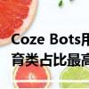 Coze Bots用户使用情况数据分析：游戏和教育类占比最高