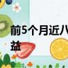 前5个月近八成组合类保险资管产品取得正收益