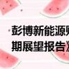 彭博新能源财经发布《2024年新能源市场长期展望报告》