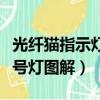 光纤猫指示灯怎么亮才是有信号（光纤猫光信号灯图解）