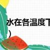 水在各温度下密度表图（不同温度下水的密度）