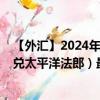 【外汇】2024年07月26日代码（CNYXPF）名称（人民币兑太平洋法郎）最新数据