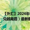 【外汇】2024年07月26日代码（VNDCNY）名称（人民币兑越南盾）最新数据