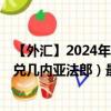 【外汇】2024年07月28日代码（CNYGNF）名称（人民币兑几内亚法郎）最新数据