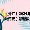 【外汇】2024年07月30日代码（EGPJPY）名称（埃及镑兑日元）最新数据
