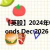 【英股】2024年07月31日代码（D26A）名称（iShares iBonds Dec 2026 Term USD Corp UCITS ETF Accum