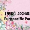 【英股】2024年07月31日代码（CCEP）名称（Coca-Cola Europacific Partners plc）最新数据
