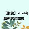【期货】2024年08月04日代码（QG）名称（迷你天然气）最新实时数据