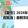 【期货】2024年08月05日代码（GEO）名称（纽交所 碳排放抵消）最新实时数据