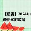 【期货】2024年08月05日代码（GASO）名称（美国汽油）最新实时数据