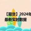 【期货】2024年08月08日代码（XPD）名称（钯金期货）最新实时数据
