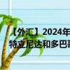 【外汇】2024年08月08日代码（EURTTD）名称（欧元兑特立尼达和多巴哥元）最新数据