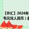 【外汇】2024年08月08日代码（ZWLCNY）名称（津巴布韦元兑人民币）最新数据