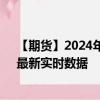 【期货】2024年08月10日代码（QM）名称（小型原油）最新实时数据