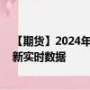 【期货】2024年08月10日代码（SI）名称（纽约白银）最新实时数据