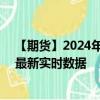 【期货】2024年08月10日代码（LHC）名称（美瘦猪肉）最新实时数据