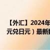 【外汇】2024年08月14日代码（CADJPY）名称（加拿大元兑日元）最新数据