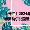 【外汇】2024年08月17日代码（KWDXDR）名称（科威特第纳尔兑国际货币基金组织特别提款权）最新数据