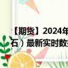 【期货】2024年08月25日代码（FEF）名称（新加坡铁矿石）最新实时数据