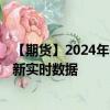 【期货】2024年08月27日代码（KC）名称（美国咖啡）最新实时数据