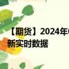【期货】2024年08月27日代码（RSS3）名称（日橡胶）最新实时数据