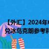【外汇】2024年08月28日代码（CZKISX）名称（捷克克朗兑冰岛克朗参考利率）最新数据