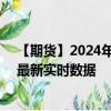 【期货】2024年09月01日代码（LHC）名称（美瘦猪肉）最新实时数据