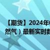 【期货】2024年09月02日代码（DTTF）名称（荷兰TTF天然气）最新实时数据