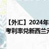 【外汇】2024年09月08日代码（EUXNZD）名称（欧元参考利率兑新西兰元）最新数据