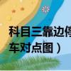 科目三靠边停车对点图片大全（科目三靠边停车对点图）